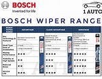 Bosch Scheibenwischer Tabelle 2022 - www.inf-inet.com