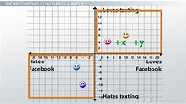 Graph Quadrants | Properties & Examples - Lesson | Study.com
