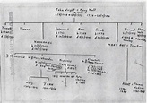Wright Family Tree and Research · Marple Local History Society Archives