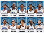 10 Best Scorers In Orlando Magic History: Tracy McGrady And Shaquille O ...