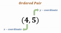 Ordered Pairs | Definition, Examples, Steps, Negatives & Switching