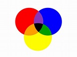 basic three circle of primary colors overlapped isolated on white ...