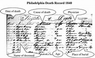 Death record sources | FamilyTree.com