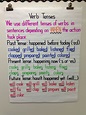 Verb Tenses Anchor Chart … | Teaching grammar, Verbs anchor chart, Ela ...