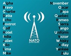 The NATO Phonetic Alphabet: Alfa, Bravo, Charlie | Freedom and Safety