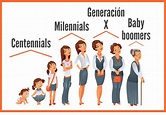 What is the Baby Boomers Generation? - Boomers Web