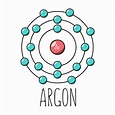 Argon Bohr Model