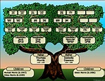 Genealogy - Free Family Tree Charts and Forms | HubPages