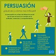 ¿Qué es la persuasión y cómo nos influye? - NeuroClass