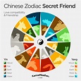 Chinese zodiac compatibility: Chart, Love calculator (2022)