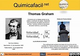 Thomas Graham • Biografias • Quimicafacil.net