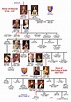 House of Hanover Family Tree Royal Descendants | Alfred to Elizabeth II ...