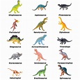 Types of dinosaurs - herojaf