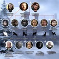 Game of Thrones: personajes de la temporada 1 - Geeky
