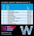 These are the best universities in the world for 2022 | World Economic ...