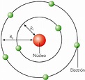 Modelo atômico de Sommerfeld: características e postulados ...