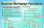 Reverse Mortgage Fact Sheet | Reverse Mortgage Information