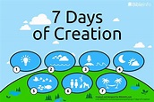 What are the 7 days of creation?