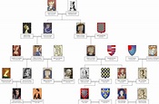 [France] Capet Family Tree | Royal lineage and ancestry