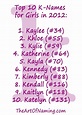 The Top 10 K-Names for Girls in 2012! #babynames | Cute baby girl names ...
