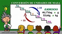 Unidades de masa l Conversión de unidades de masa l Conversión de ...