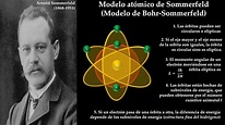 Modelo atómico de Sommerfeld (Modelo atómico de Bohr-Sommerfeld) - YouTube