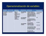 Operacionalizacion de variables by Lida Mendizabal - Issuu