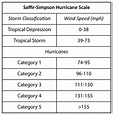 Tropical Cyclone Tracks | NOAA Climate.gov