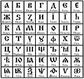 The origins of the Cyrillic alphabet in Rome - Rome Central Mag
