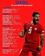 Mundial 2022 Qatar: Serbia en el Mundial 2022: lista, jugadores ...