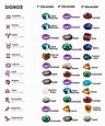 Horóscopo e pedras | Birth stones chart, Crystals, Crystal healing stones