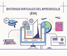 Mapa conceptual: Entornos virtuales del aprendizaje (EVA)