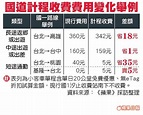 【國道計程收費怎麼算?超簡單計算方式看這裡】12/30上路國道3天免費 台北到桃園到台中到高雄要多少錢?跟以前差多少錢＠康和期貨李思儀手續費 ...