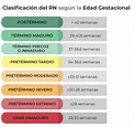 Clasificación del RN: facilitar el diagnóstico y prevenir complicaciones