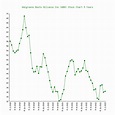 Walgreens Boots Alliance (WBA) - 6 Price Charts 1999-2024 (History)