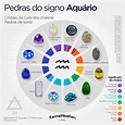 Signo de Aquário: Data, Características, Horóscopo 2024