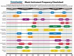 EQ Frequency of Musical Instruments Cheat Sheet