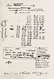 Aportaciones De Lavoisier Ala Tabla Periodica