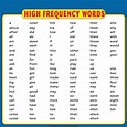 High Frequency Words List: Student Reference Page | Printable Charts ...