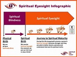 What is Spiritual Vision? Spiritual Eye Exam | Bible IQ