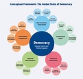 Infographic Definition Of Democracy In Political Science