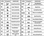 Resultado de imagen para alfabeto hebreo | Hebrew alphabet, Ancient ...