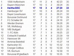 Israbi: Bundesliga Tabellen Seit 1963