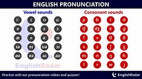 English consonant sounds | EnglishRadar