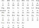 Turkish language, alphabets and pronunciation