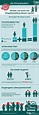 Ehegatten-Splitting: Einfach erklärt + Infografik