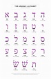 An Introduction to the Aramaic Alphabet | Zondervan Academic