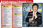 “Let the Rain” by Margo Rey climbs to #21 on Billboard’s Adult ...