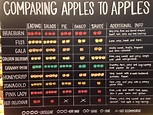 Comparing Apples To Apples - Debbie Stevenson