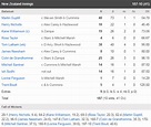 Cricket Highlight & ScoreBoard: 1st ODI - Australia vs New Zealand